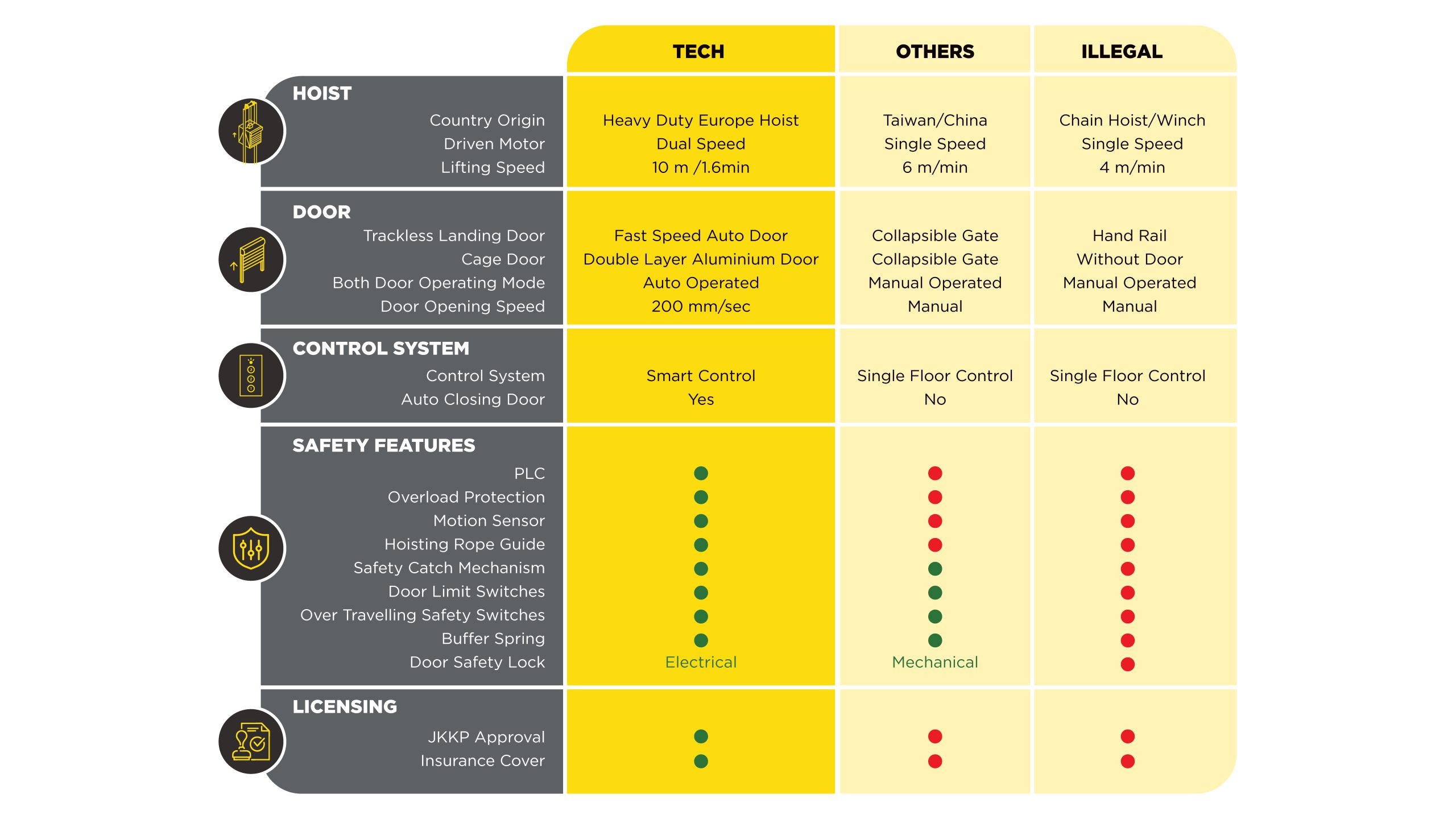 2025 Tech Goods Hoist Catalog